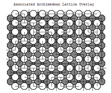Archimedean lattice