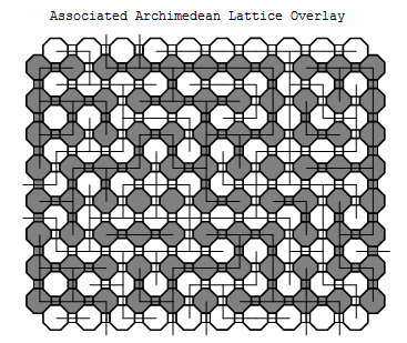 Archimedean lattice