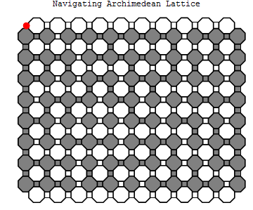 Navigating X Component