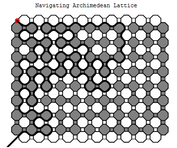 Archimedean lattice